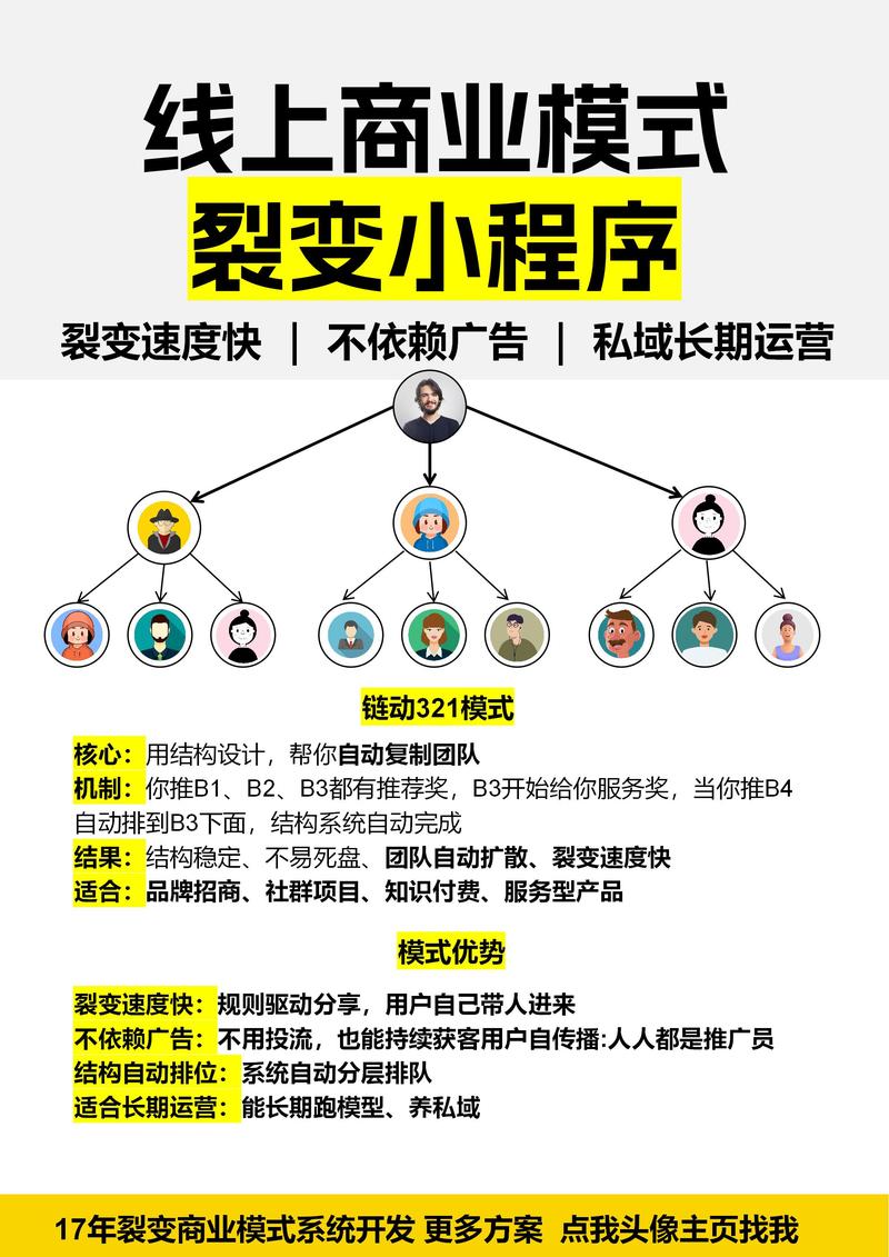 警惕：裂变小程序的常见误区