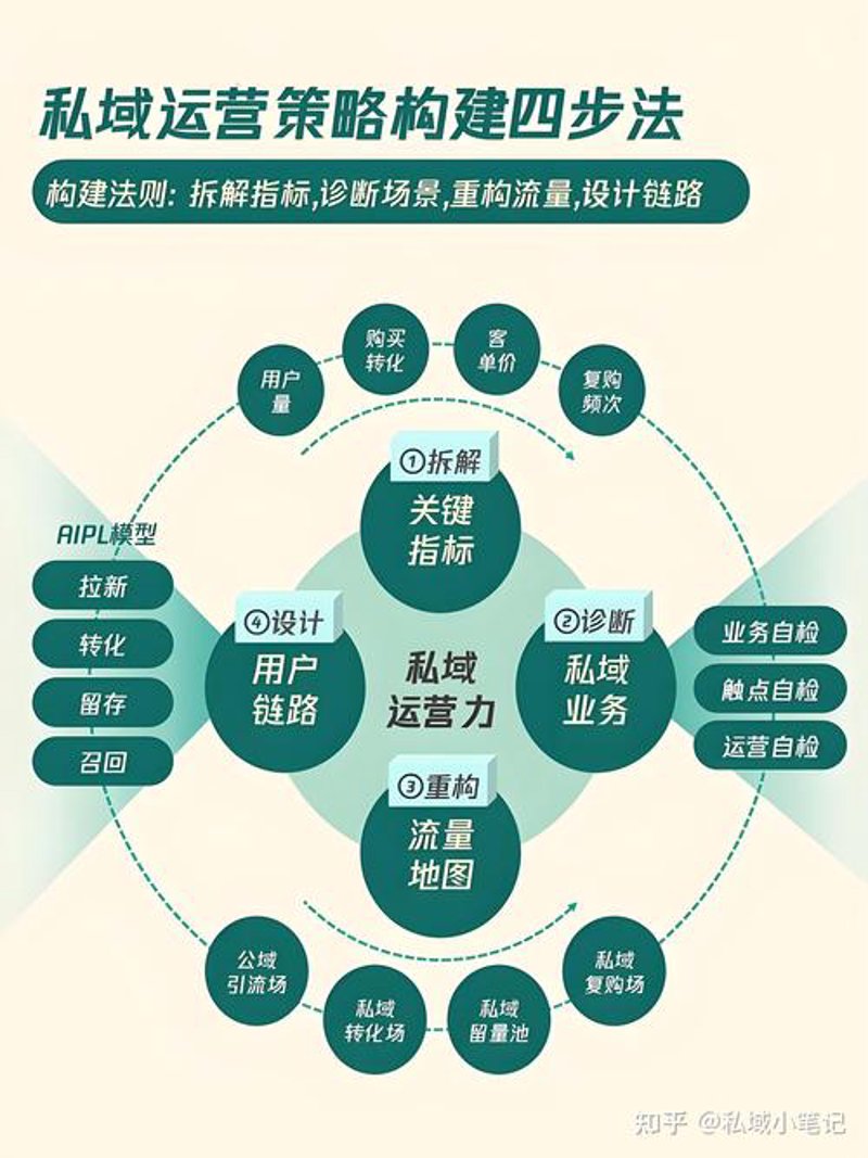 微信营销工具使用技巧：助你玩转社交推广