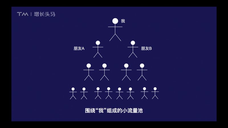 微信裂变