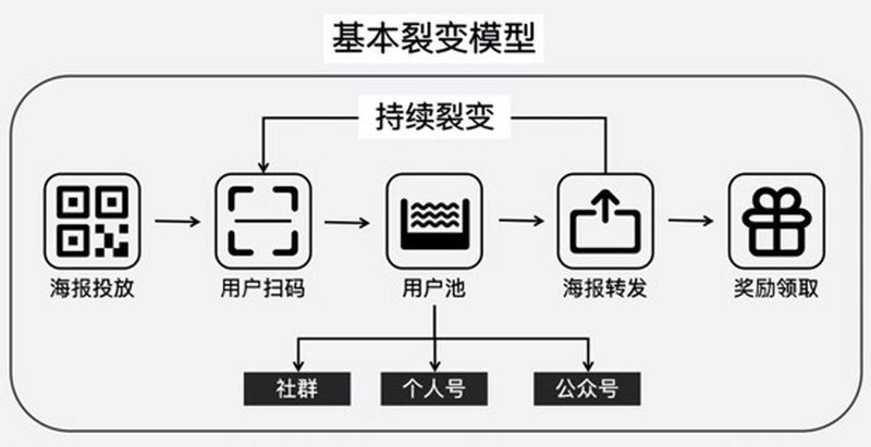 独立部署