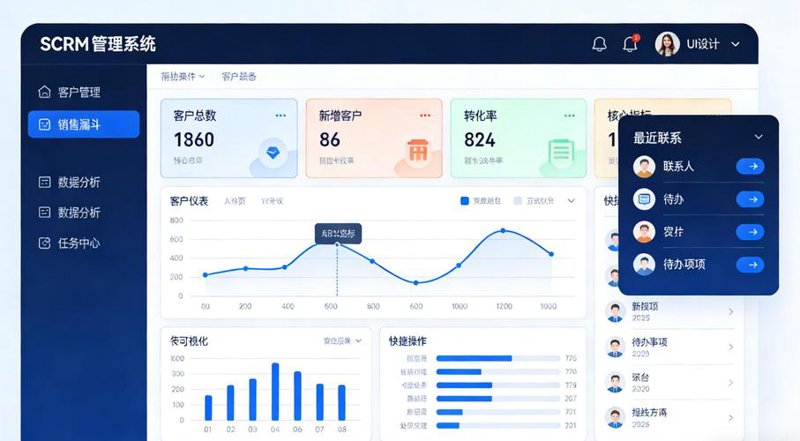 微信营销工具：助力企业轻盈起飞的秘密武器